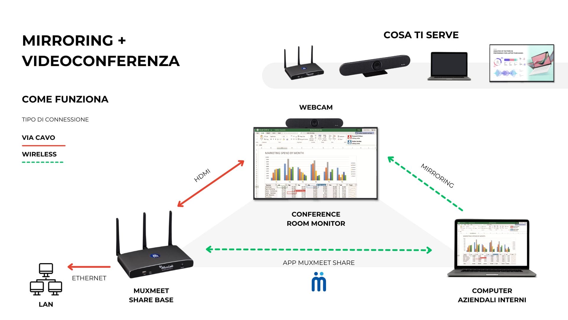 monitor-interattivi-soluzione-connect-videoconferenza-mirroring-imga